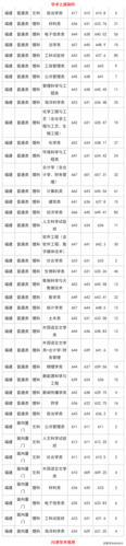 2020年本科录取分数线？（202录取分数线）-图1