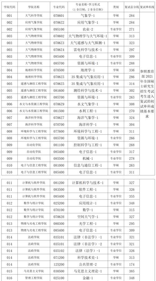 南信大可以直接进吗?(南信大19分数线)-图3 南信大可以直接进吗?(南信大19分数线)-图3