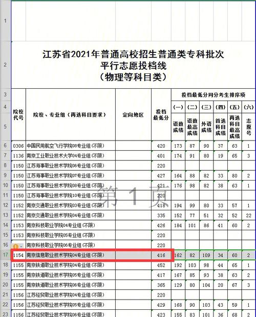 南信大可以直接进吗?(南信大19分数线)-图2 南信大可以直接进吗?(南信大19分数线)-图2