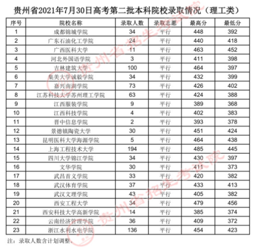 21年湘雅医学院高考录取分数线是多少?(贵州和湖南分数线)-图3 21年湘雅医学院高考录取分数线是多少?(贵州和湖南分数线)-图3