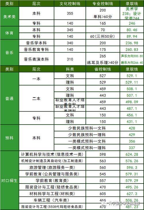 四川轻化工大学地方专项分数线?(四川轻化工大学地方专项计划分数线)-图1 四川轻化工大学地方专项分数线?(四川轻化工大学地方专项计划分数线)-图1