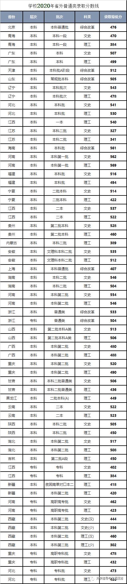 四川轻化工大学地方专项分数线?(四川轻化工大学地方专项计划分数线)-图2 四川轻化工大学地方专项分数线?(四川轻化工大学地方专项计划分数线)-图2