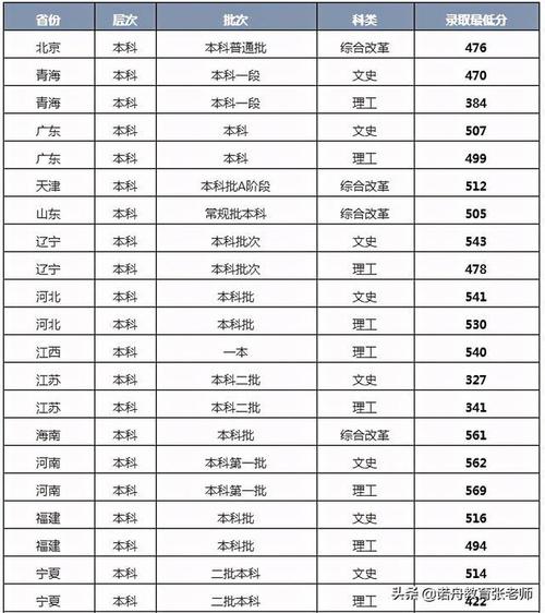 四川轻化工大学地方专项分数线?(四川轻化工大学地方专项计划分数线)-图3 四川轻化工大学地方专项分数线?(四川轻化工大学地方专项计划分数线)-图3