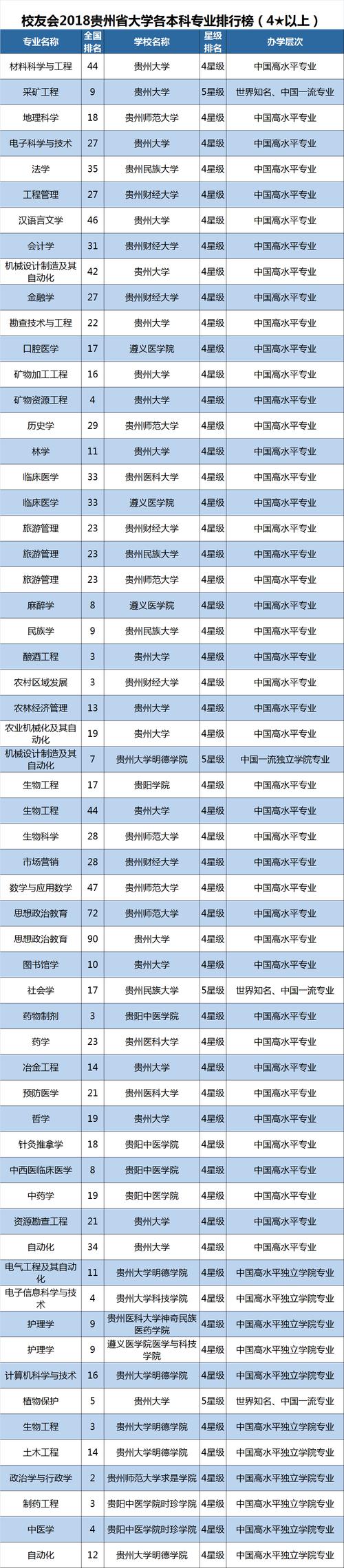 贵州民族学院的研究生是否好考?它与贵大和师大相比更容易吗?谢谢?(贵州民族大学文科二本二批分数线)-图2 贵州民族学院的研究生是否好考?它与贵大和师大相比更容易吗?谢谢?(贵州民族大学文科二本二批分数线)-图2