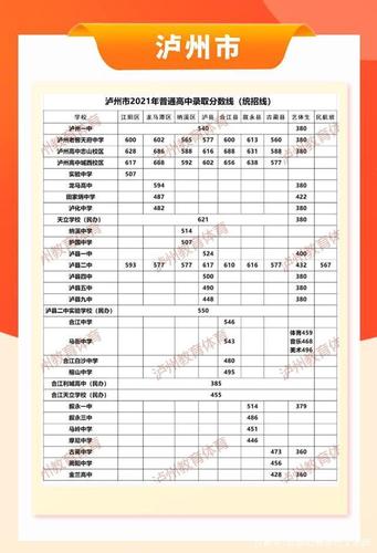 四川各县中考分数线?(四川分数线发布)-图1 四川各县中考分数线?(四川分数线发布)-图1