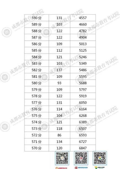 四川各县中考分数线?(四川分数线发布)-图3 四川各县中考分数线?(四川分数线发布)-图3