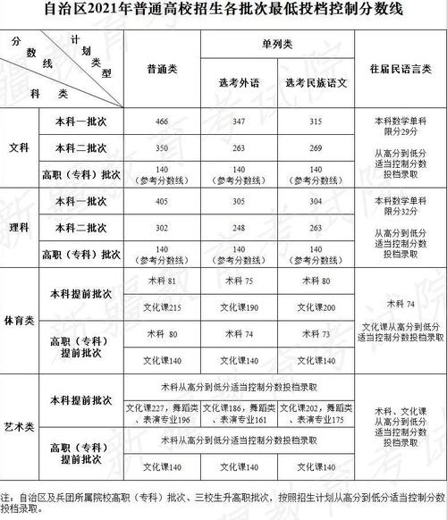 2021年乌市高中录取分数线？（2020年新疆计划单列类理工录取分数线）-图2