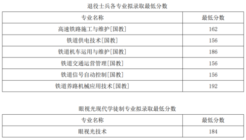 2021郑州铁路职业学院统招河南录取分数线?(郑铁2019年河南高考分数线)-图2 2021郑州铁路职业学院统招河南录取分数线?(郑铁2019年河南高考分数线)-图2
