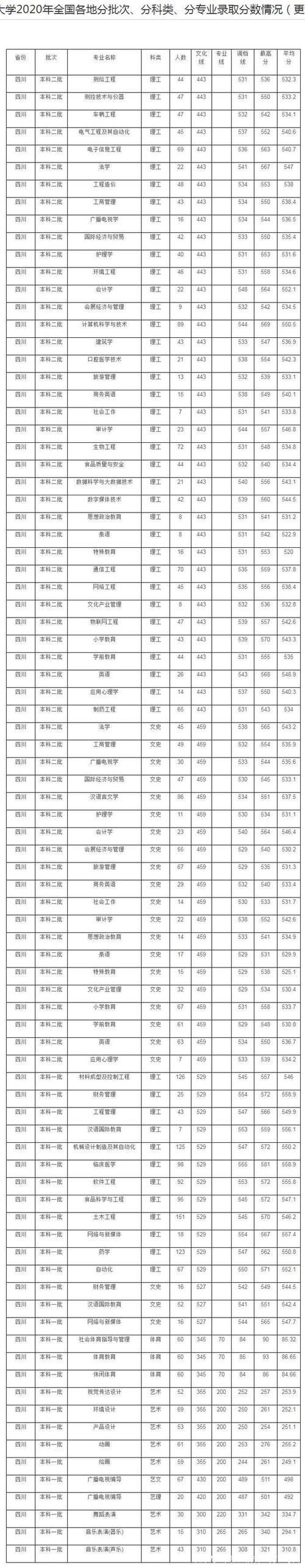 2021西安交通大学录取分数线是多少?(成都大学2019年陕西录取分数线)-图1 2021西安交通大学录取分数线是多少?(成都大学2019年陕西录取分数线)-图1