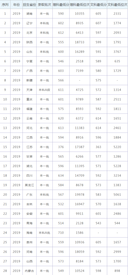 2021西安交通大学录取分数线是多少?(成都大学2019年陕西录取分数线)-图3 2021西安交通大学录取分数线是多少?(成都大学2019年陕西录取分数线)-图3