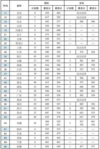 云南军校要几分才能录取啊?(武警警官学院军考分数线2019)-图2 云南军校要几分才能录取啊?(武警警官学院军考分数线2019)-图2