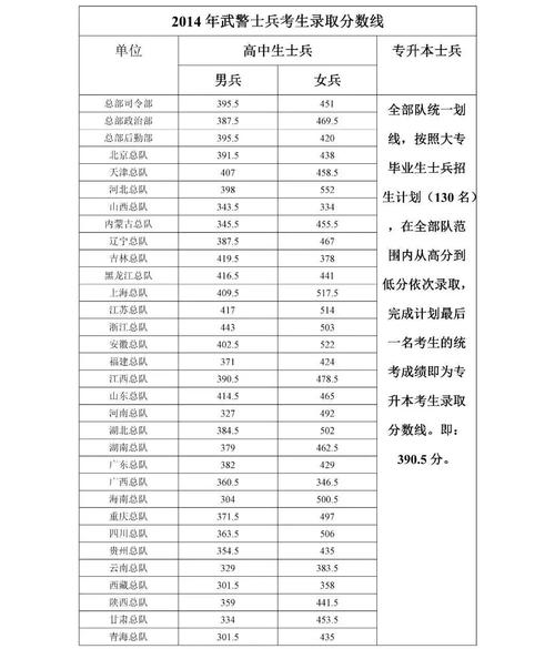 云南军校要几分才能录取啊?(武警警官学院军考分数线2019)-图3 云南军校要几分才能录取啊?(武警警官学院军考分数线2019)-图3