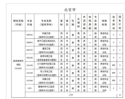 2020年550分到610的军校？（北京装甲兵学院2020录取分数线）-图2