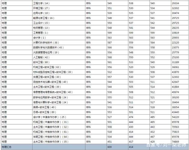 大连军校2020录取分数线?(大连交通大学2019江苏录取分数线)-图1 大连军校2020录取分数线?(大连交通大学2019江苏录取分数线)-图1