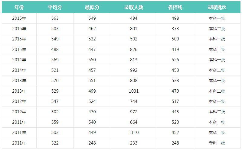 大连军校2020录取分数线?(大连交通大学2019江苏录取分数线)-图2 大连军校2020录取分数线?(大连交通大学2019江苏录取分数线)-图2