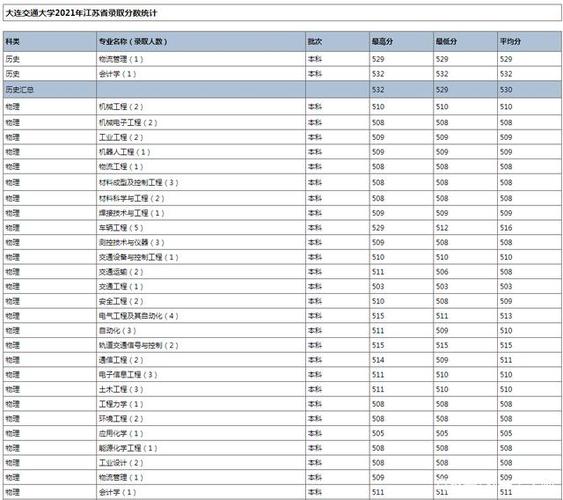大连军校2020录取分数线?(大连交通大学2019江苏录取分数线)-图3 大连军校2020录取分数线?(大连交通大学2019江苏录取分数线)-图3
