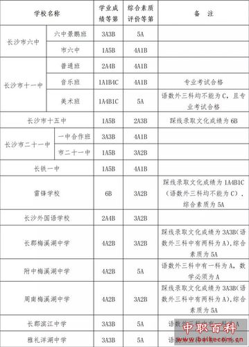 2018年湖南初中升高中要多少分？（2018年体育生录取分数线湖南）-图1