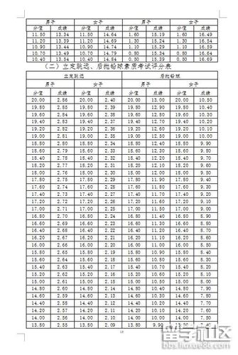 2018年湖南初中升高中要多少分？（2018年体育生录取分数线湖南）-图3