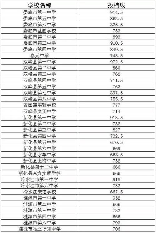 2018年湖南初中升高中要多少分？（2018年体育生录取分数线湖南）-图2