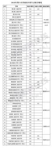 周口中考录取分数线出来了吗?(周口大学分数线)-图1 周口中考录取分数线出来了吗?(周口大学分数线)-图1