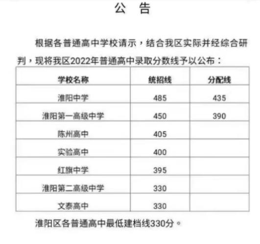 周口中考录取分数线出来了吗?(周口大学分数线)-图3 周口中考录取分数线出来了吗?(周口大学分数线)-图3