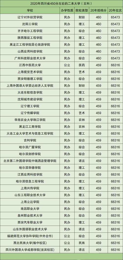 2020文史类二本大学排名及分数线?(全国二本学校排名及分数线文科)-图2 2020文史类二本大学排名及分数线?(全国二本学校排名及分数线文科)-图2