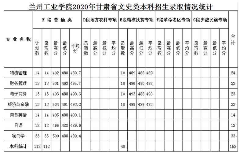 甘肃理工大学2020年录取分数线?(兰州理工技术工程学院分数线2019)-图3 甘肃理工大学2020年录取分数线?(兰州理工技术工程学院分数线2019)-图3