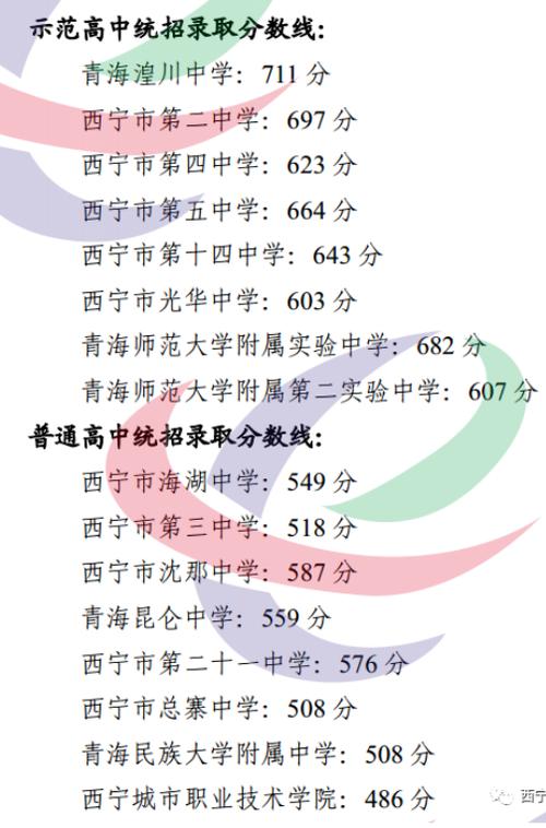 2020年青海省中考分数线?(2020年青海省的分数线)-图2 2020年青海省中考分数线?(2020年青海省的分数线)-图2