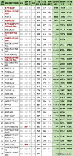 2023四川本一批模拟投档线完整版?(去年成都一本录取分数线)-图1 2023四川本一批模拟投档线完整版?(去年成都一本录取分数线)-图1
