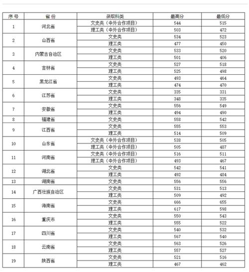 2023年贵州师范大学录取分数线理科？（贵州师范大学文科二本二批分数线）-图2