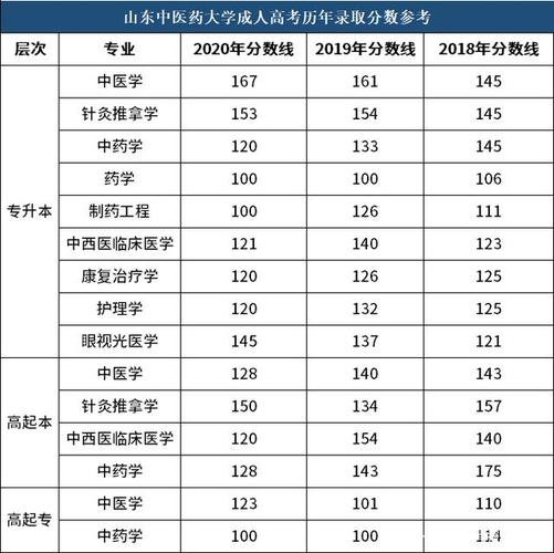 山东1995高考分数线?(山东医科大学1995年录取分数线)-图3 山东1995高考分数线?(山东医科大学1995年录取分数线)-图3
