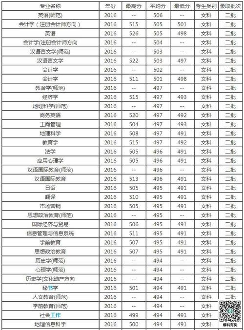 信阳师范学院2018-2020录取分数?(信阳师范2016录取分数线排名)-图1 信阳师范学院2018-2020录取分数?(信阳师范2016录取分数线排名)-图1