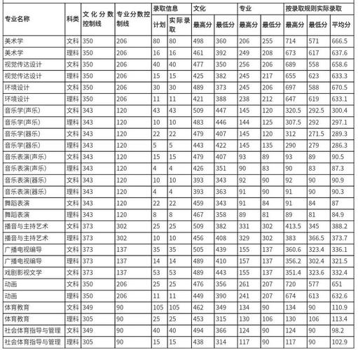 信阳师范学院2018-2020录取分数?(信阳师范2016录取分数线排名)-图2 信阳师范学院2018-2020录取分数?(信阳师范2016录取分数线排名)-图2