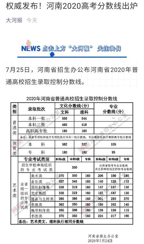 410分在河南2020年高考排名？（2020河南各校高考分数线排名）-图1