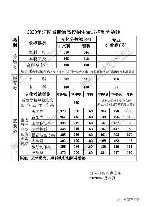 410分在河南2020年高考排名？（2020河南各校高考分数线排名）-图3