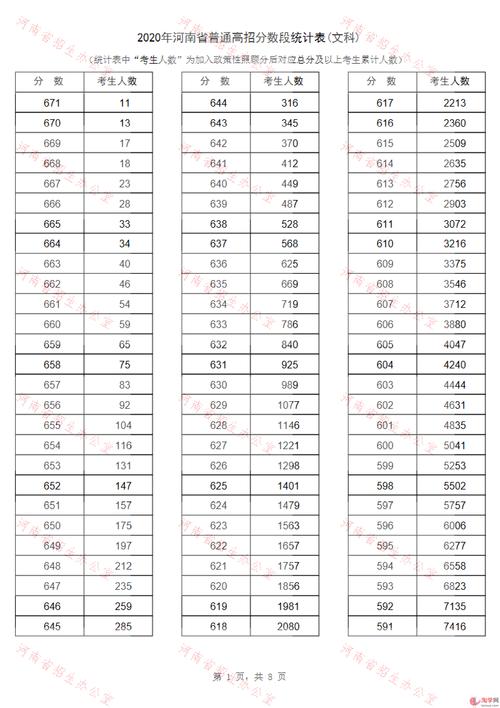 410分在河南2020年高考排名？（2020河南各校高考分数线排名）-图2