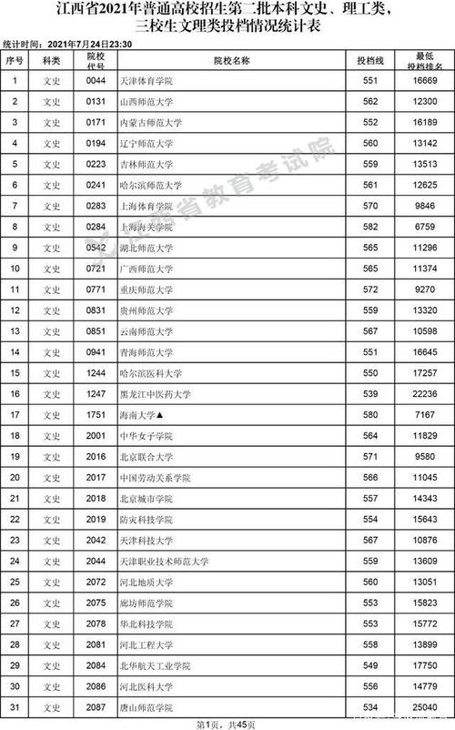 2021全国二本院校理科录取分数线?(理科二本大学分数线是多少)-图3 2021全国二本院校理科录取分数线?(理科二本大学分数线是多少)-图3