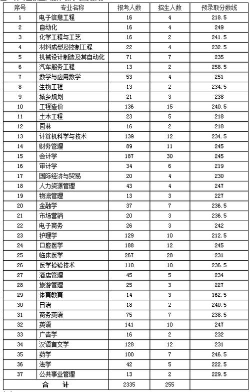 九江学院临床医学福建录取线?(九江学院临床医学分数线2019)-图1 九江学院临床医学福建录取线?(九江学院临床医学分数线2019)-图1