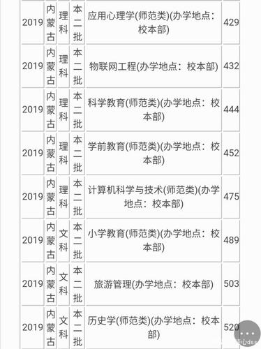 太原师范学院录取分数线?(太原师范学院数学系2019分数线)-图2 太原师范学院录取分数线?(太原师范学院数学系2019分数线)-图2