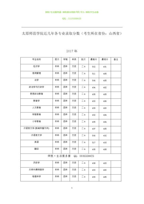 太原师范学院录取分数线?(太原师范学院数学系2019分数线)-图3 太原师范学院录取分数线?(太原师范学院数学系2019分数线)-图3