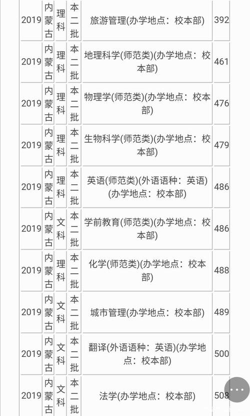 太原师范学院录取分数线?(太原师范学院数学系2019分数线)-图1 太原师范学院录取分数线?(太原师范学院数学系2019分数线)-图1