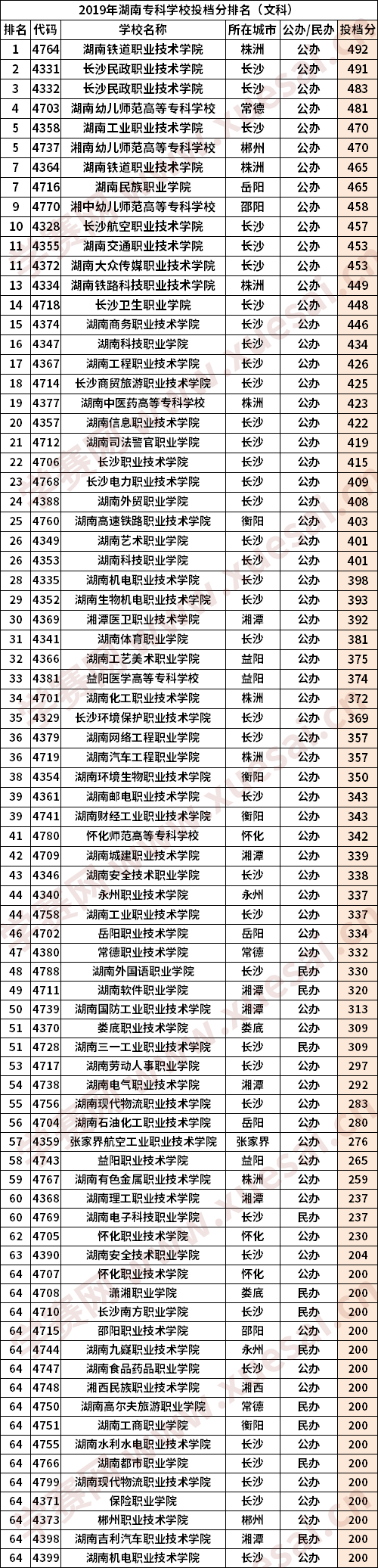 湖南蓝江招聘消防员要交培训费靠谱吗？（湖南专职学校分数线）-图2