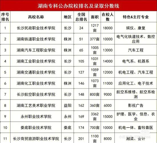湖南蓝江招聘消防员要交培训费靠谱吗？（湖南专职学校分数线）-图3