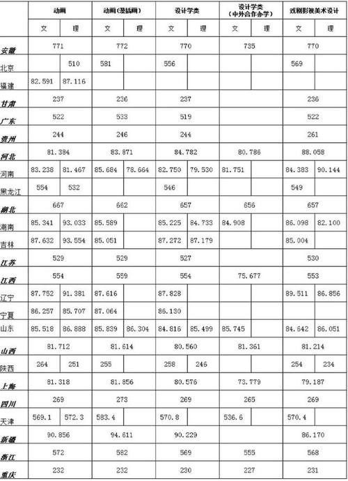 浙江传媒学院2020划分线?(浙江传媒2019年录取分数线四川)-图1 浙江传媒学院2020划分线?(浙江传媒2019年录取分数线四川)-图1