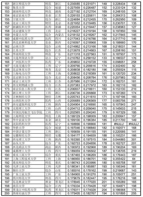 2019十大名校录取分数线排名?(各大学在录取分数线2019)-图1 2019十大名校录取分数线排名?(各大学在录取分数线2019)-图1