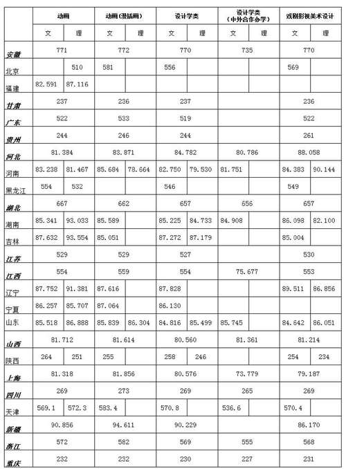 浙江传媒学院2020划分线?(浙江传媒2019年录取分数线四川)-图2 浙江传媒学院2020划分线?(浙江传媒2019年录取分数线四川)-图2
