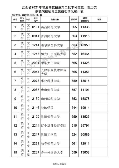 江西省艺术2020分数线怎么算？（2020年江西艺术省二本分数线）-图2