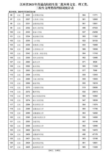 江西省艺术2020分数线怎么算？（2020年江西艺术省二本分数线）-图1