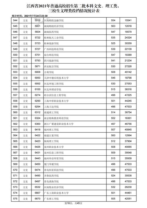 江西省艺术2020分数线怎么算？（2020年江西艺术省二本分数线）-图3