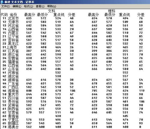 15年武大分数线?(高考文科武汉学院分数线2015年)-图3 15年武大分数线?(高考文科武汉学院分数线2015年)-图3